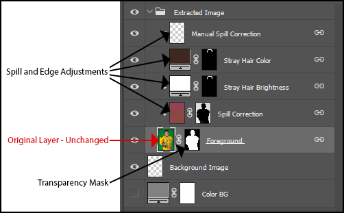 EZ Green Screen Photoshop Layers